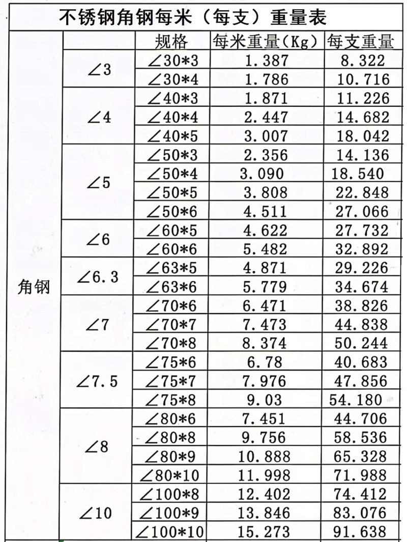 角钢型号
