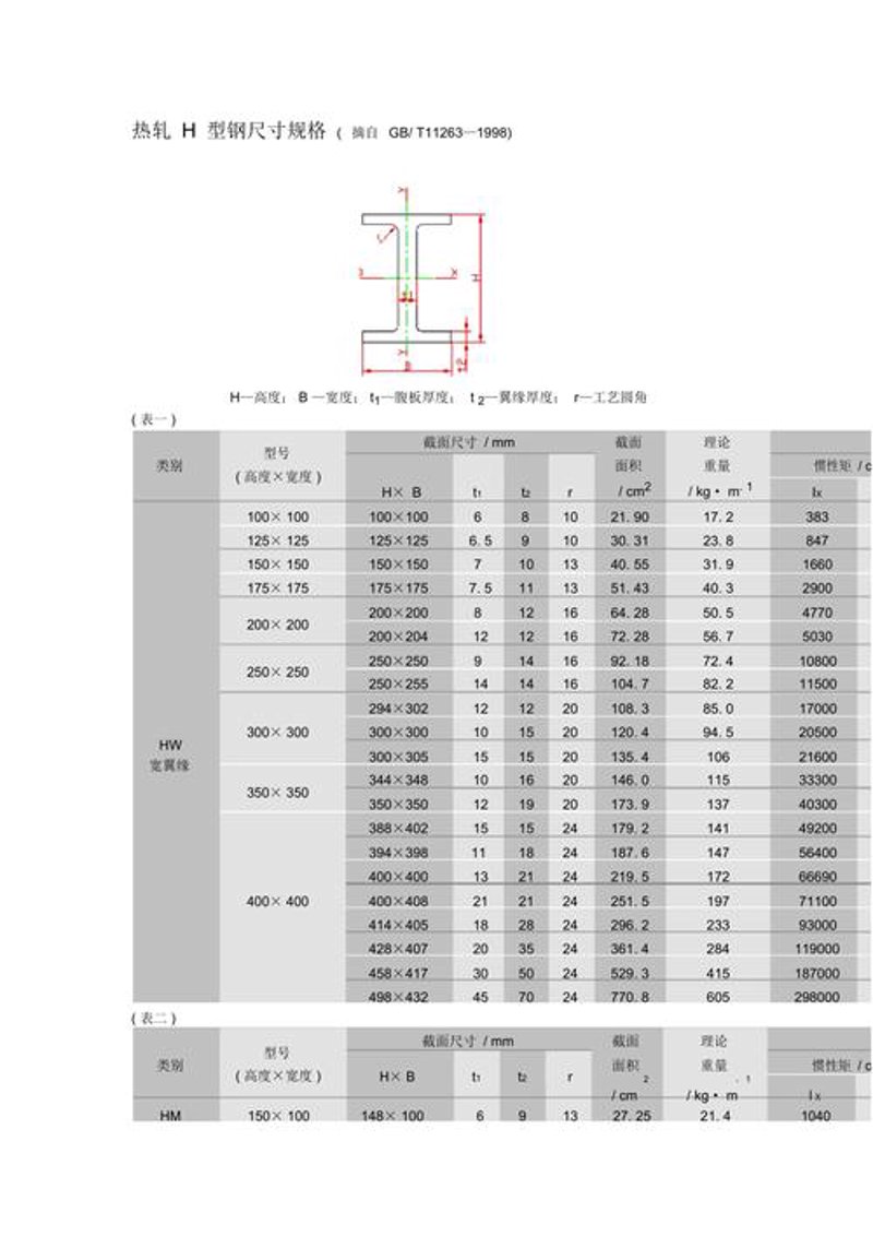 工字钢在现代建筑中的应用与价值探索
