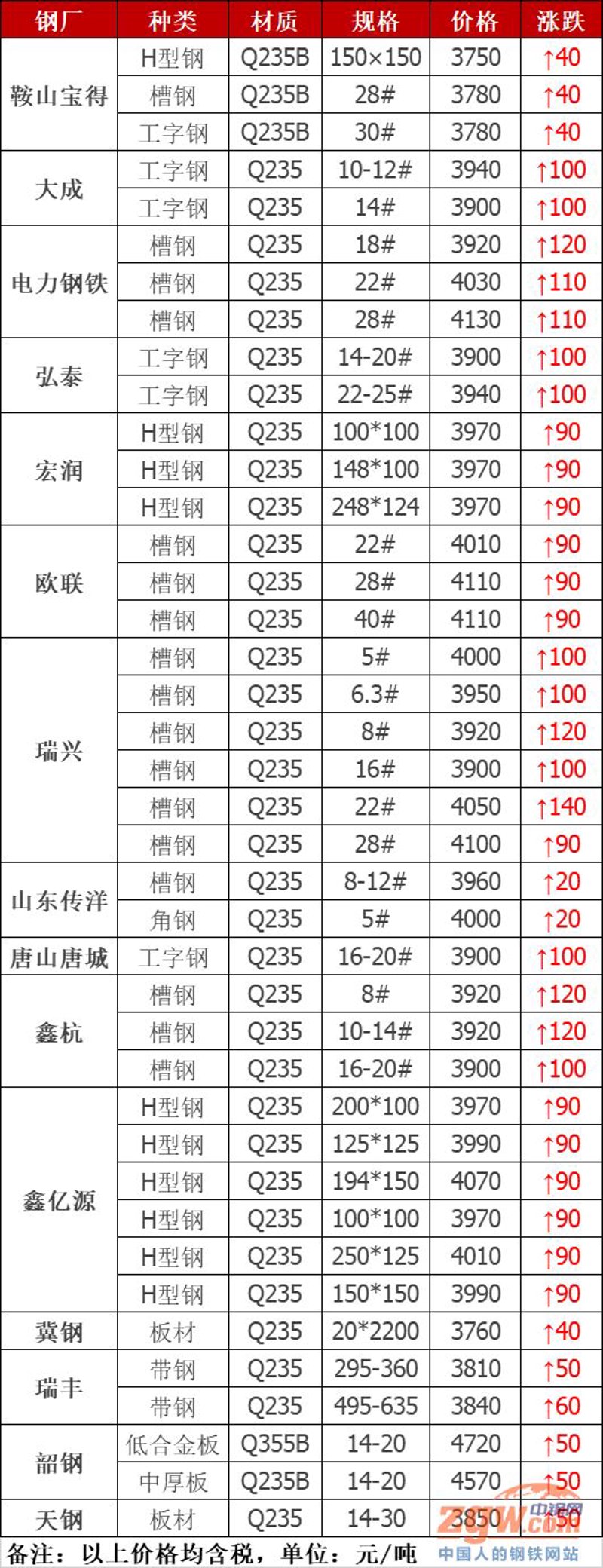 鞍山槽钢市场动态：趋势与挑战